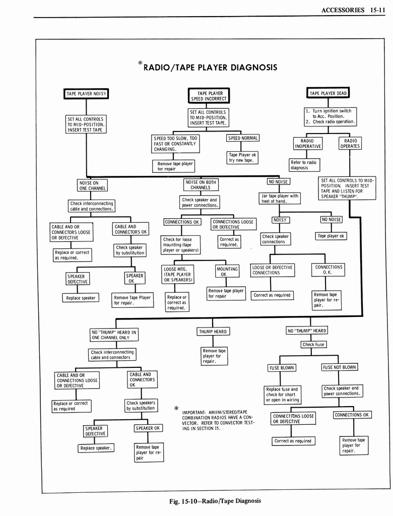 n_1976 Oldsmobile Shop Manual 1319.jpg